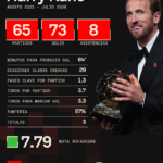 Fútbol: Harry Kane es el nuevo Balón de Oro